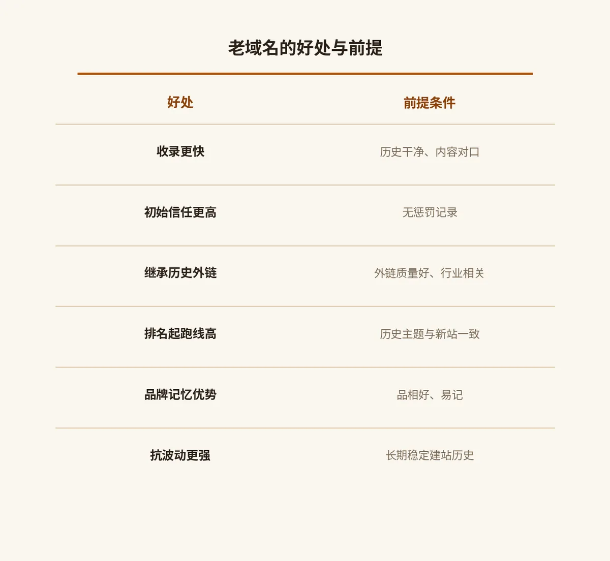 老域名好处与前提条件对照