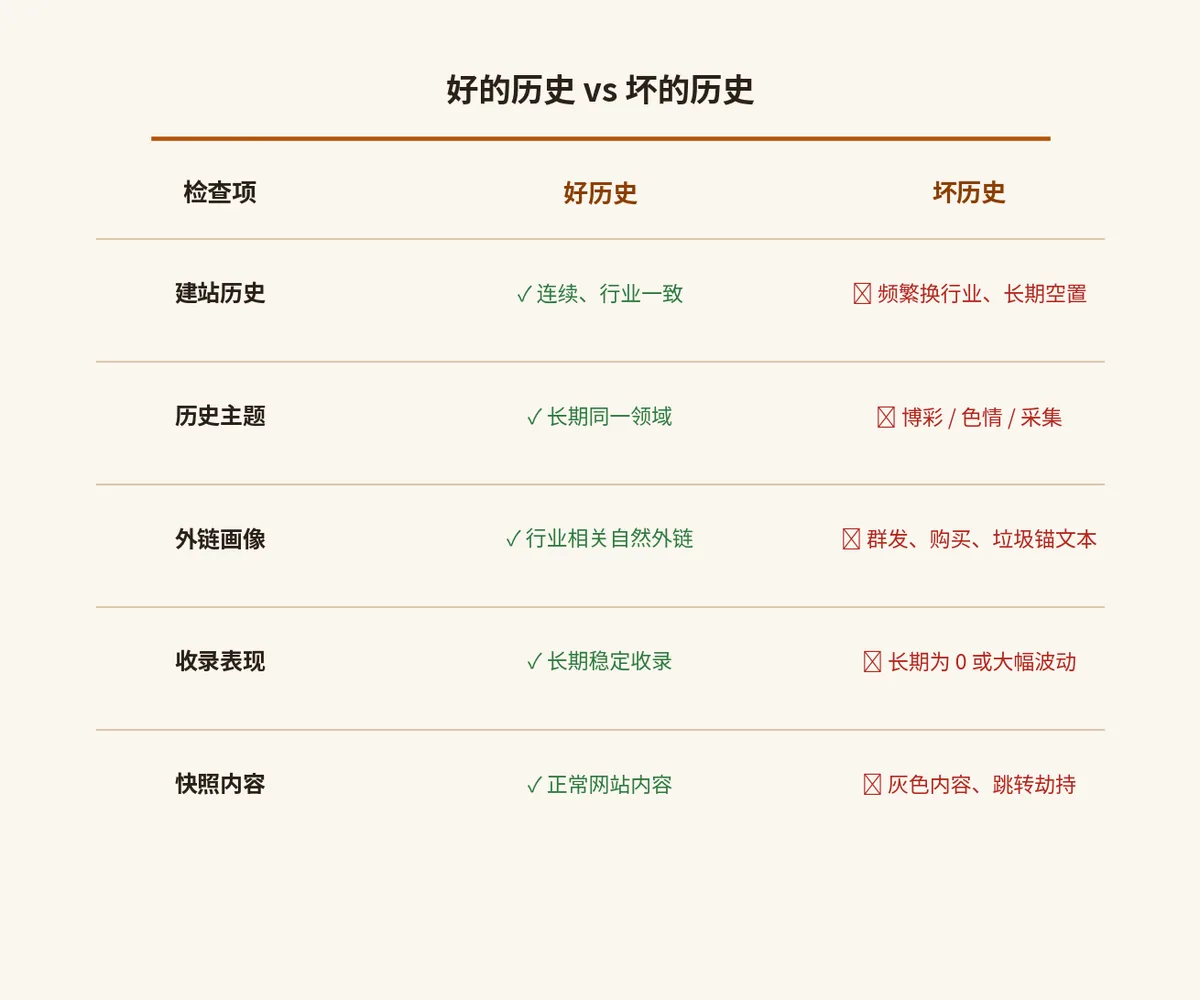 好的历史与坏的历史对照